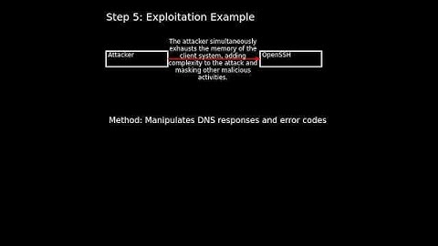 OpenSSH: OpenSSH VerifyHostKeyDNS issue (CVE-2025-26465) #shorts