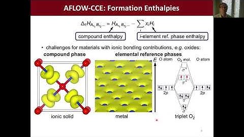 AFLOW School @ DCMS 2020 Session 4: AFLOW-CCE