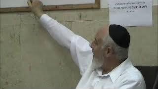 שיעור על הלכות מוקף גויל חלק 1 מכון מלאכת שמים ללימוד כתיבת סת"ם