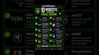Top 10 websites to practice hacking | #tryhackme #hackthebox #portswigger #cybersecurity