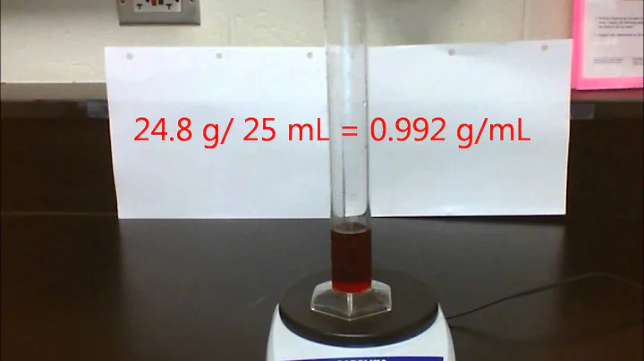 Lab 2.1 Measuring the Mass and Volume of Water