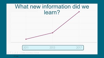 Slow Reveal Graph - Math, Grade 4, Unit 9, Video 7