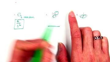 Algebra 2 Unit 7 Day 2 Video Notes