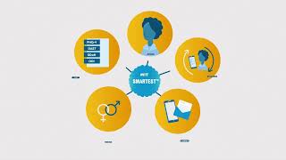 Mental Health Technology (MHT) SmarTest™ - 2024