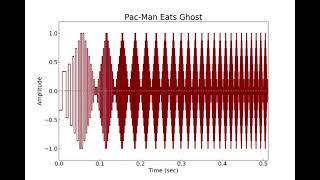 Namco WSG Pac-Man Waveform Gallery