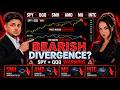 SPY, QQQ, SMH, MU, AMD, INTC Forming A Bearish Divergence & Flashing Multiple Warnings