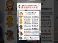 【大手内定者多数!】勝ち組Fラン大学はランキング20選!