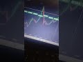 Estrategia que no falla en Quotex #trading #binomotrading #quotexticaret #trader #forex
