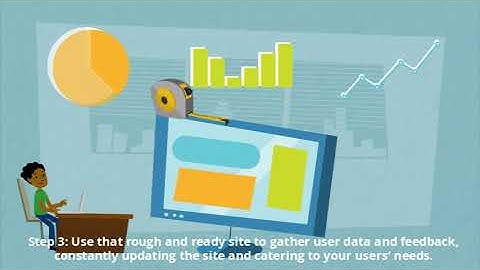 What is Growth-Driven Design?