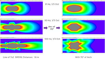 Subwoofer Array - Case Studies