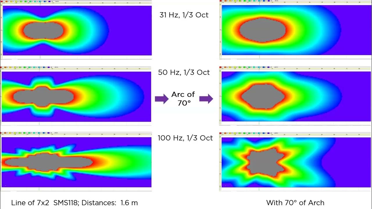 Subwoofer Array Case Studies YouTube