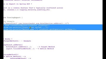 SPRING AOP @AFTER ADVICE EXAMPLE DEMO