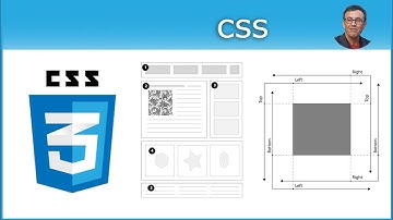 CSS Layouts.