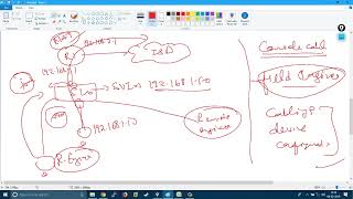 Network Fundamental | ASA Firewall Security - Part 1