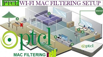 Mac Filter Setting In Ptcl Modem, Follow Some Step