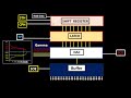 Meaning of STH CPH TP POL SOE STB and relationship between TCON Gamma and source driver