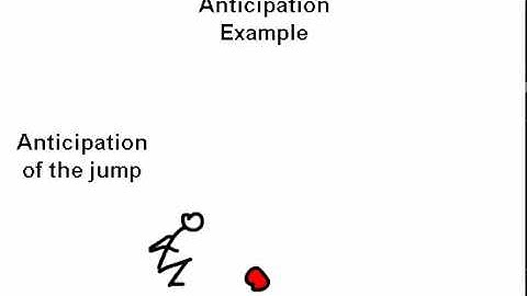 Anticipation Example