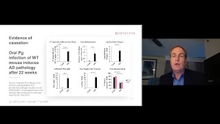 Targeting P. gingivalis infection to treat Alzheimer’s: the evidence