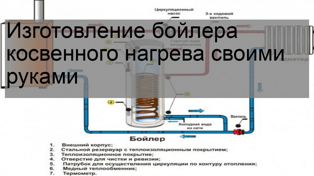 Горячее водоснабжение частного дома: как сделать горячую воду своими руками