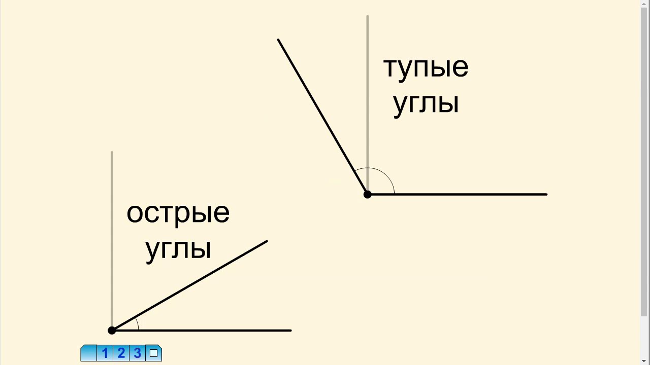 Острые тупые и прямые углы.