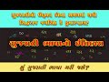     history of gujarati language
