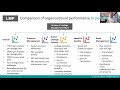 International leakage management benchmarking – a comparison of utility performance - Paul Harris