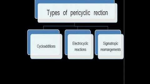 Pericyclic Reaction 1.wmv