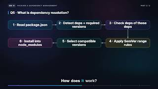 SemVer, Dependency Resolution, Private Packages & Monorepos | React Native Interview (11.2)