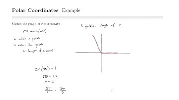 Sketch the Polar Graph of r = a cos(nθ) Example (Rose Curve)