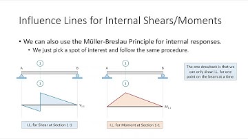 CE 312 Lecture 33:  Influence Lines for Internal Shears/Moments at a Point of Interest (2025.11.05)