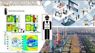 3MT-Ventilation improvement and air flow field design of ageing buildings and workplaces