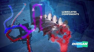 Nguyên lý hoạt động của máy nén khí trục vít