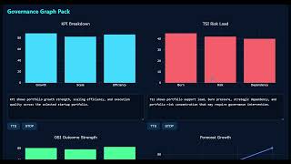 NeuroGov+ (Advanced AI) Integration with in-house LLM — From Intelligence to Governed Systems