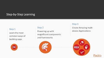 Mastering Delphi: The Course Overview | packtpub.com