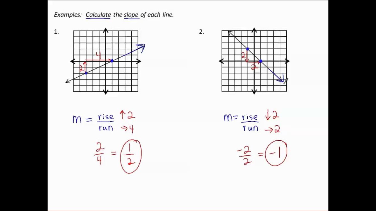 1 Calculate Slope (Spanish Version) - YouTube