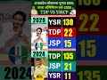 Welcome to Anandgkstudy. In this video, we dive deep into the latest political trends W