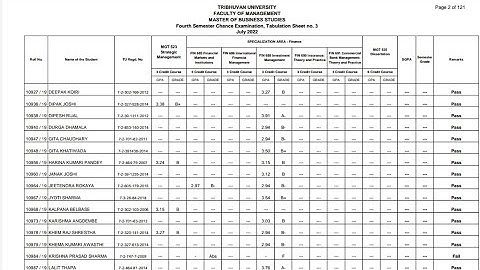 MBS Result 2079 with ledger
