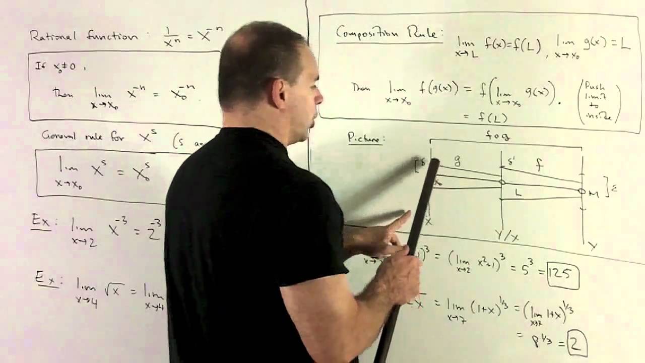 Limits 1e Compositions And Squeeze Theorem YouTube Limits 1e compositions and squeeze theorem youtube