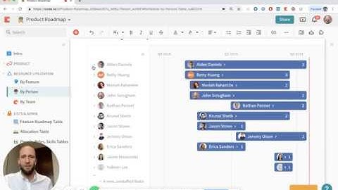 Product Roadmap with Coda