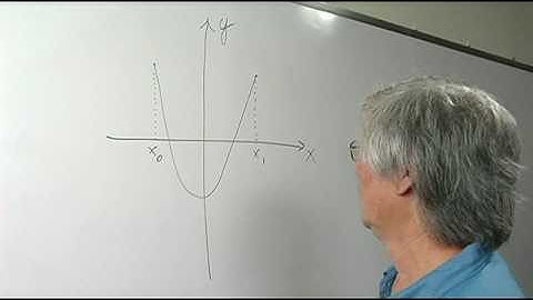 Math Definitions : What Is the Domain & Range of a Function?