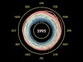 Températures mondiales d'après la NASA (1880 - 2021)