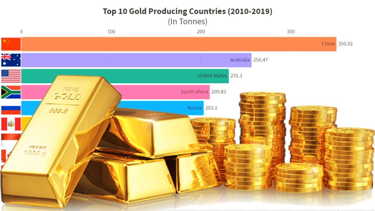 Top 10 Gold Producing Countries 20102019 YouTube