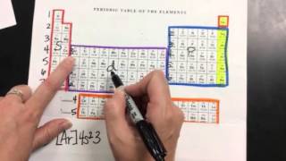 Dr. Gable Explains Noble Gas Electron Configurations