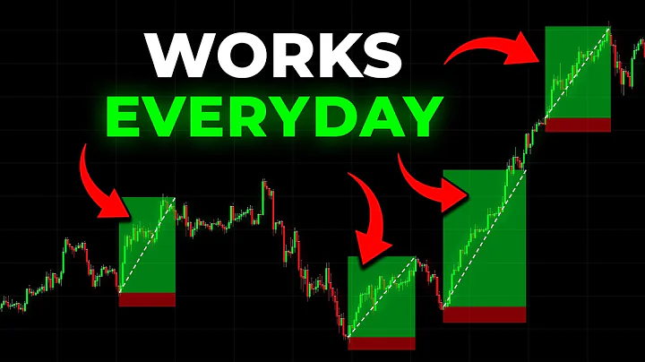 The BEST 5 Minute Scalping Strategy Ever (Simple and Proven) thumbnail