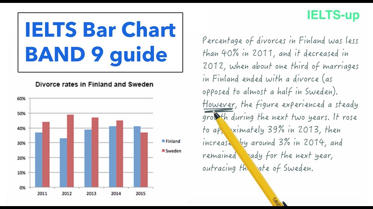 ตัวอย่าง การ เขียน memo  Update 2022  IELTS Writing task 1: Bar chart lesson