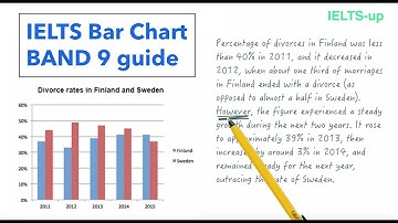 IELTS Writing task 1: Bar chart lesson