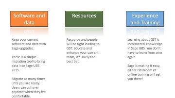 Smooth Transition for UBS