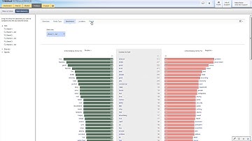 Competitive Analysis: Visible Demo