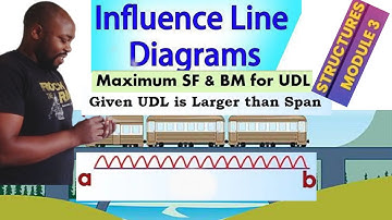 PART 1: INFLUENCE LINES FOR A UNIFORMLY DISTRIBUTED LOAD LONGER THAN THE SPAN.