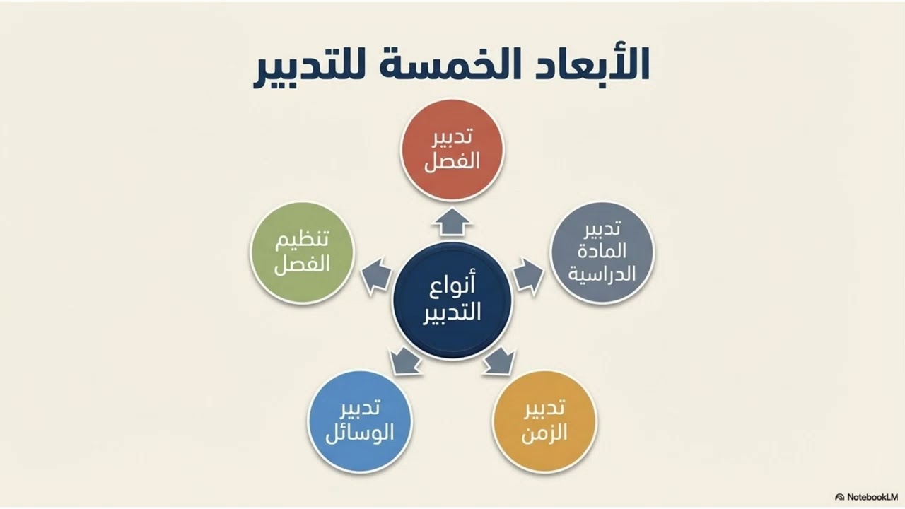 هندسة التدريس وأبعاد التدبير التربوي